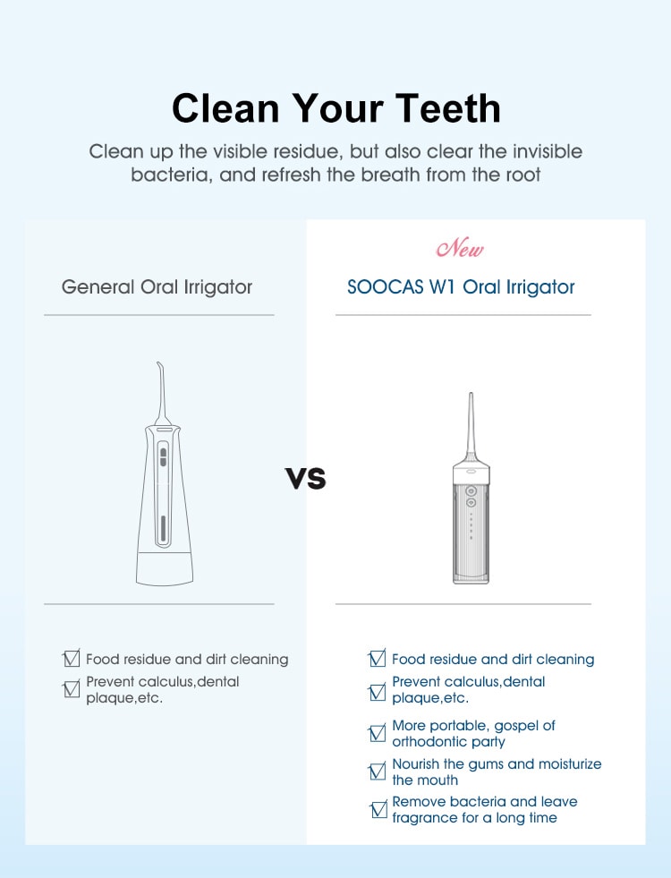 Water Flosser Teeth 4 Type Nozzle Cleaner Oral Irrigator Pink