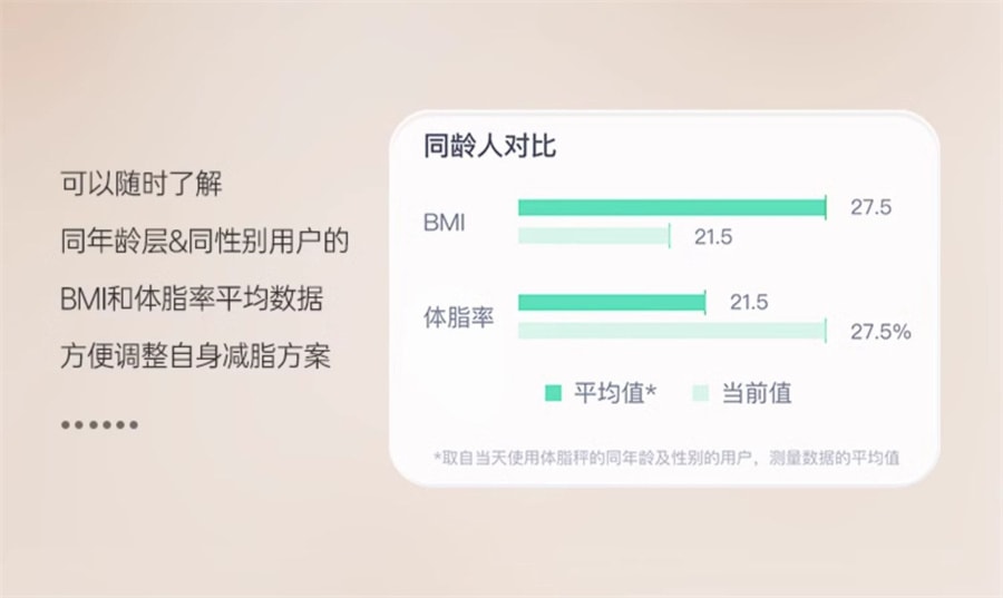【中國直郵】 薄荷健康 智能體脂秤健身減脂期用體重計藍牙精準測量算脂肪宿舍家用 白色