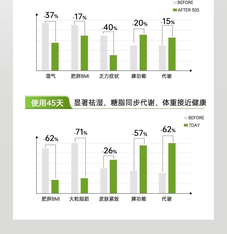 【中國直郵】 嘉臣健 扶芳茶 減肥茶刮油茶 去濕氣排油全身瘦肚子 減脂 瘦身 燃脂 排油 10袋/盒