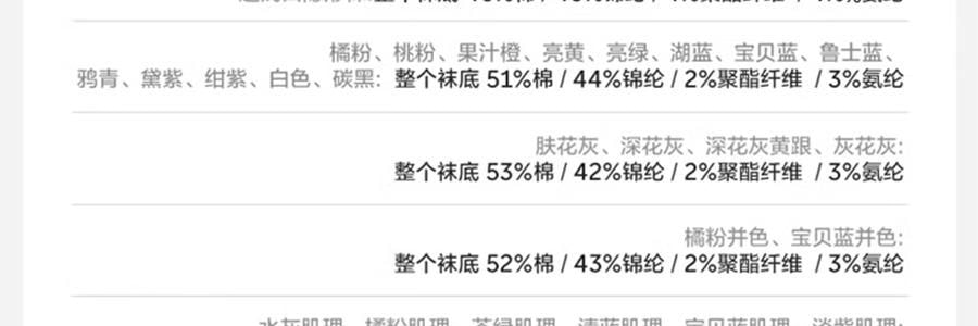 BANANAIN蕉内 500E女士隐形袜 不掉跟船袜脚掌袜防臭防滑浅口单鞋袜 4双装 均码