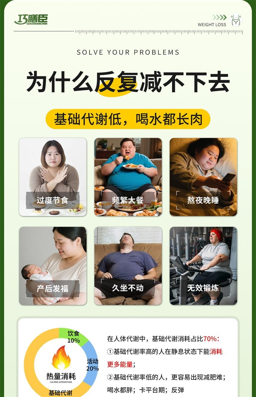 【中国直邮】巧膳臣 茶多酚荷叶胶囊 大肚腩神器暴饮暴食懒人掉秤阻脂 0.4g*36粒/盒【推荐拍5盒】