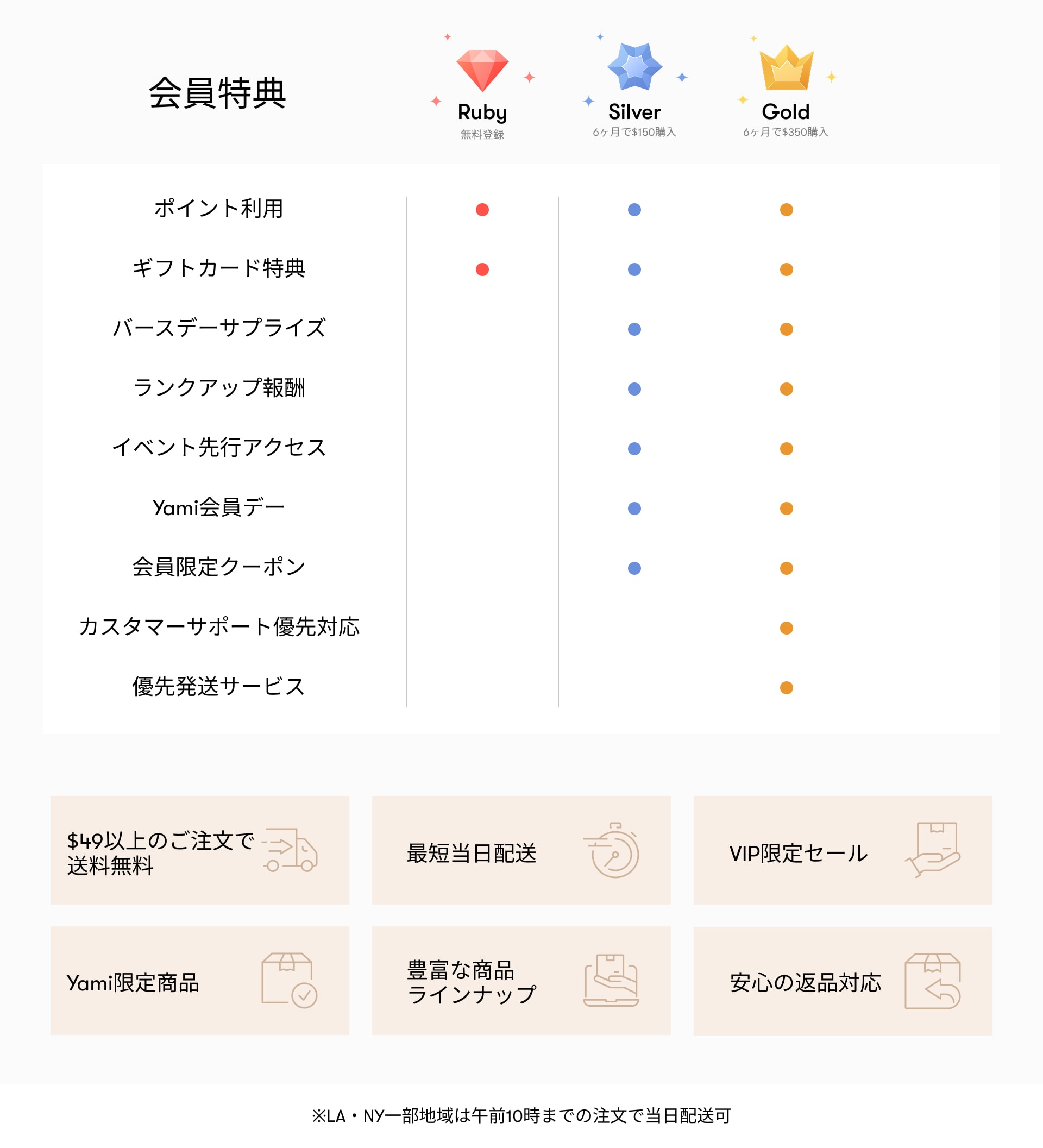 https://cdn.yamibuy.net/mkpl/17f9756a4cb72b0a9f374b47efeafde0_0x0.jpg